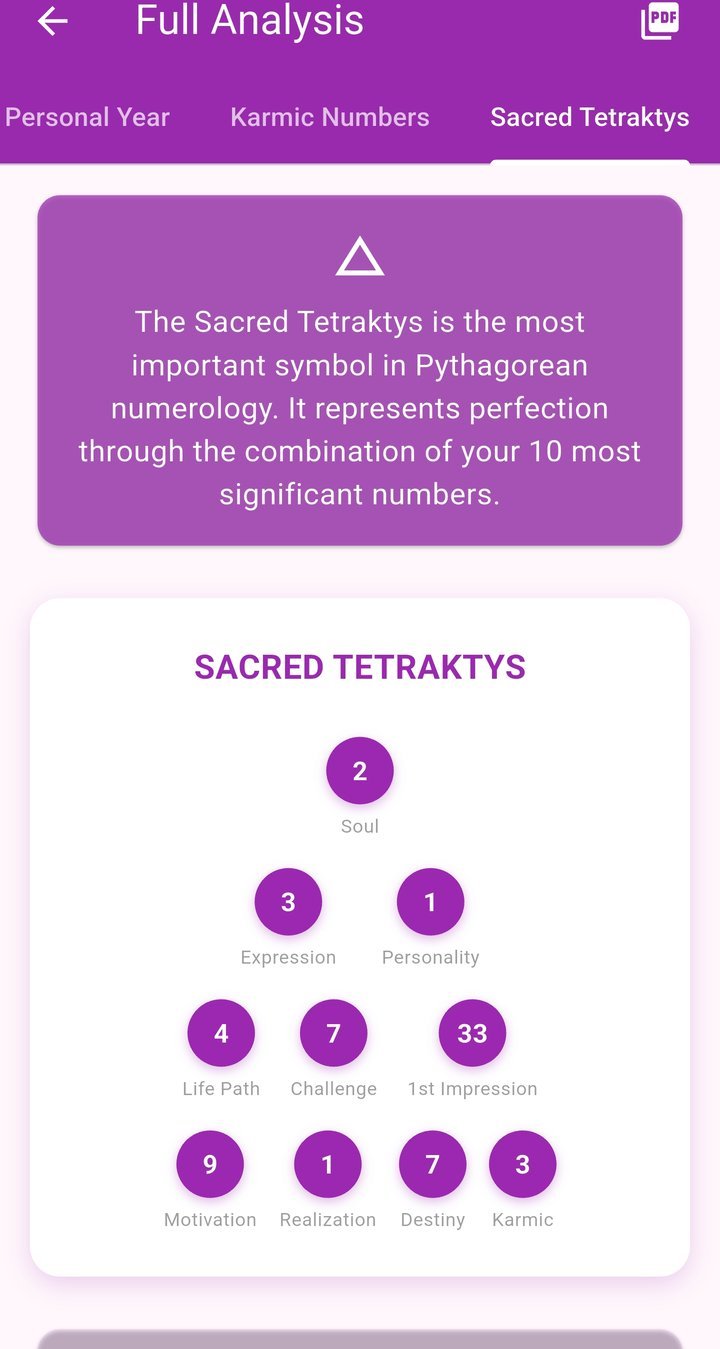 Mistic Sacred Tetraktys screen with the 10 personal numbers arranged in the Pythagorean symbol