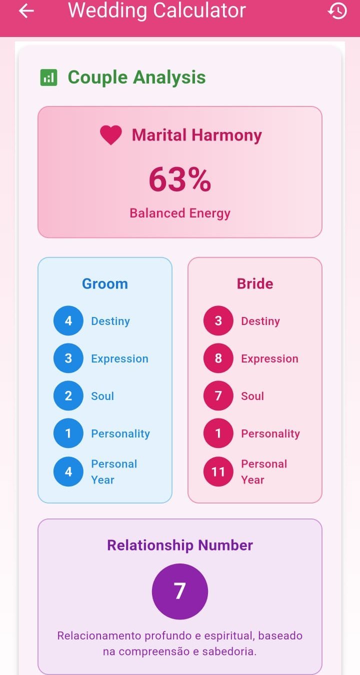 Mistic Wedding Calculator showing marital harmony and the couple's numbers